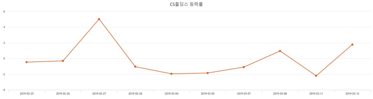 CS홀딩스(000590) 관련 이미지 7