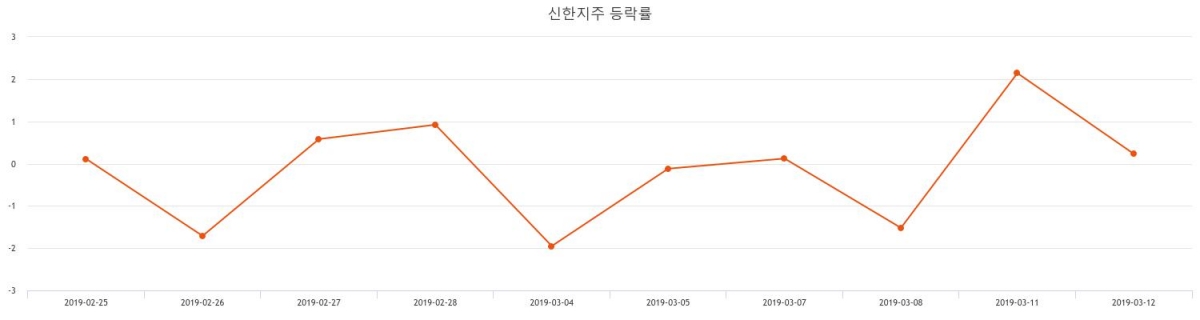 신한지주 ADR(SHG) 관련 이미지 7