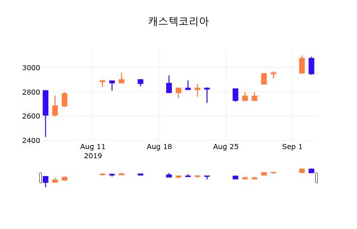 알로이스(297570) 관련 이미지 5