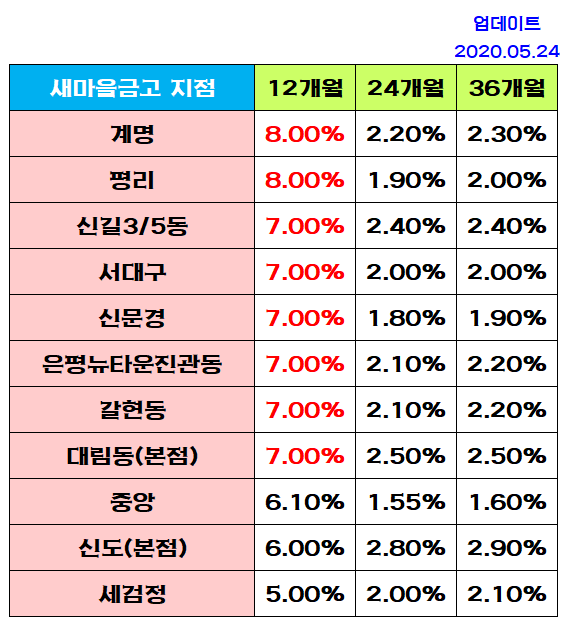 2. 예금자 보호 한도, 5천만 원을 넘기면 위험합니다