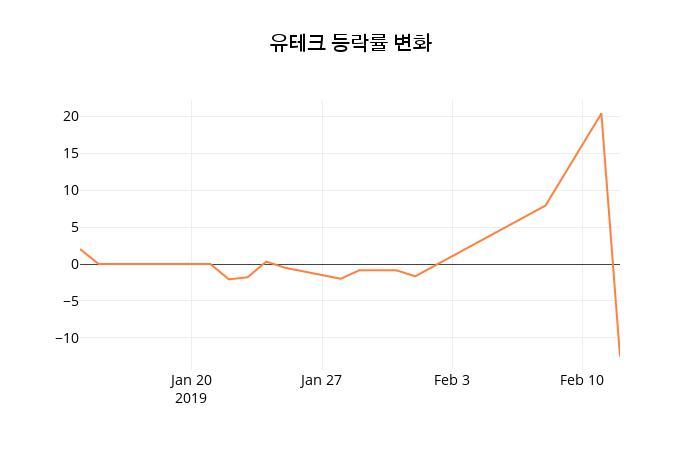 제이아이테크 426억 유상증자 단행, 2026년 8월 공시 | 자금 조달 목적과 주가 영향 분석