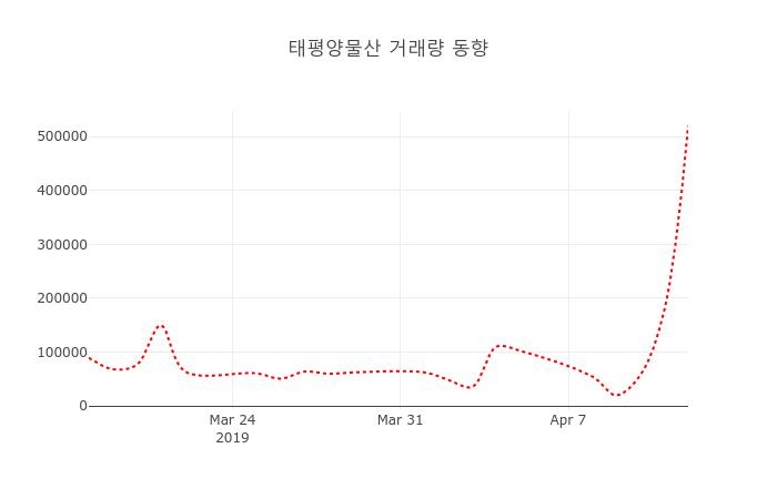 퍼시픽어소시에이트 특수관계인 유상증자 참여 분석 | 2026년 5월 DART 공시