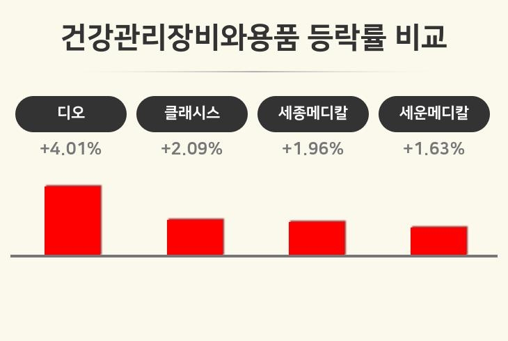 클래시스 업종 분석 — 2026 투자 포인트