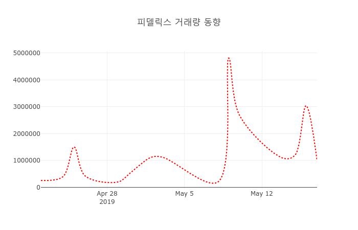 엑스페릭스 (950130) 주가 분석 — 시세·전망·투자 포인트 총정리 (2026) — 주식 참고 이미지