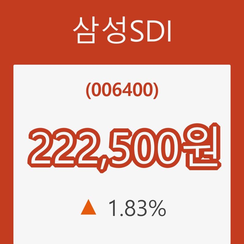 삼성SDI (006400) 주가 분석 — 시세·전망·투자 포인트 총정리 (2026) — 주식 데이터 이미지