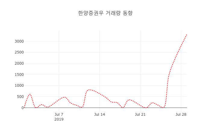 워트(396470) 관련 이미지 5