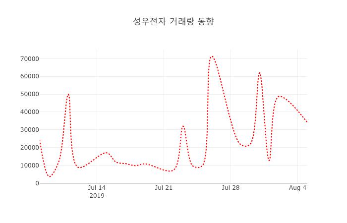 성우(458650) 관련 이미지 5