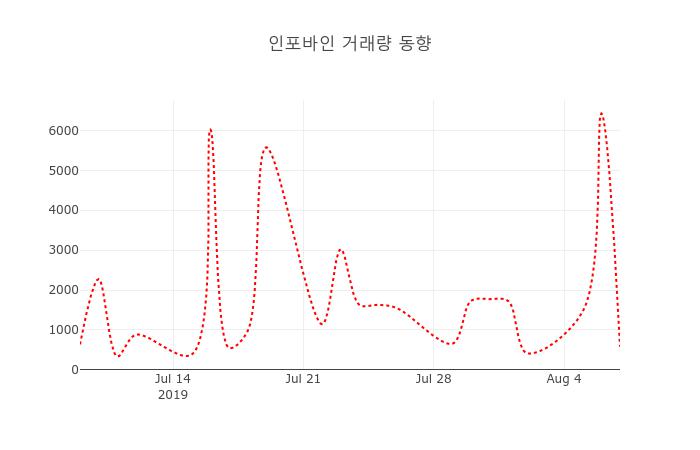 (주식시장)인포바인 8일 현재가 20,400원