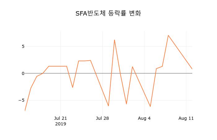 SFA엔지니어링 (036540) KOSDAQ 주식 분석 — 산업재 투자 가이드 2026 — 주식 참고 이미지
