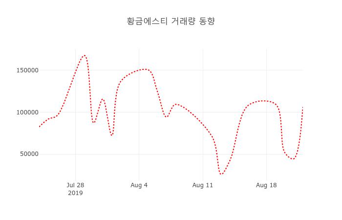 황금에스티 (032560) KOSPI 주식 분석 — 소재 투자 가이드 2026 — 주식 데이터 이미지