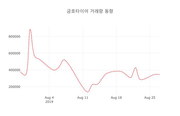 기아 (000270) 주가 분석 — 시세·전망·투자 포인트 총정리 (2026) — 주식 참고 이미지