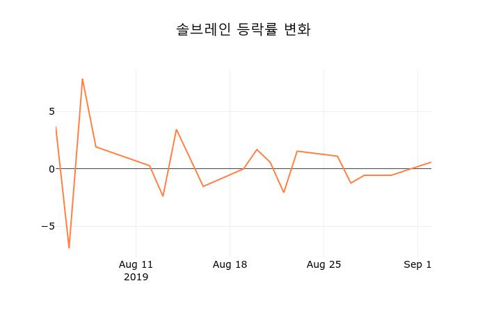 솔브레인 (357780) 주가 분석 — 시세·전망·투자 포인트 총정리 (2026) — 주식 데이터 이미지