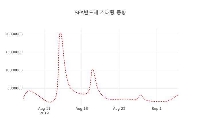 SFA엔지니어링 (036540) KOSDAQ 주식 분석 — 산업재 투자 가이드 2026 — 주식 데이터 이미지