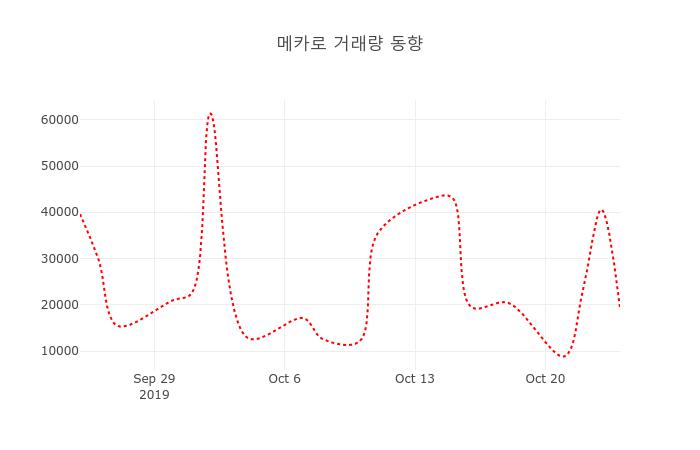 뉴로메카 유상증자 최종발행가액 확정 | 2026년 7월 공시 분석