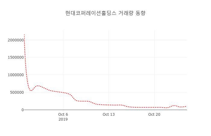 현대코퍼레이션 (011760) 주가 분석 — 시세·전망·투자 포인트 총정리 (2026) — 주식 관련 자료