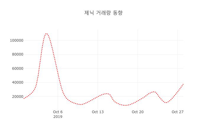 블랙스톤 1조 규모 퓨트로닉 인수 | M&A 파급력 분석 · 2026년 7월
