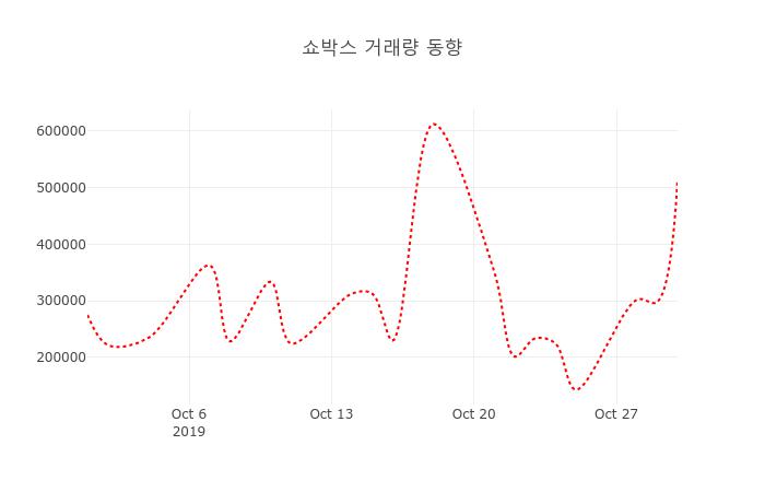 쇼피파이 (SHOP) 주가 분석 — 시세·전망·투자 포인트 총정리 (2026) — 주식 참고 이미지