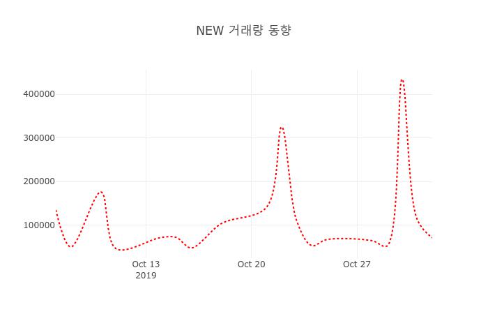 비자 (V) 주가 분석 — 시세·전망·투자 포인트 총정리 (2026) — 주식 데이터 이미지