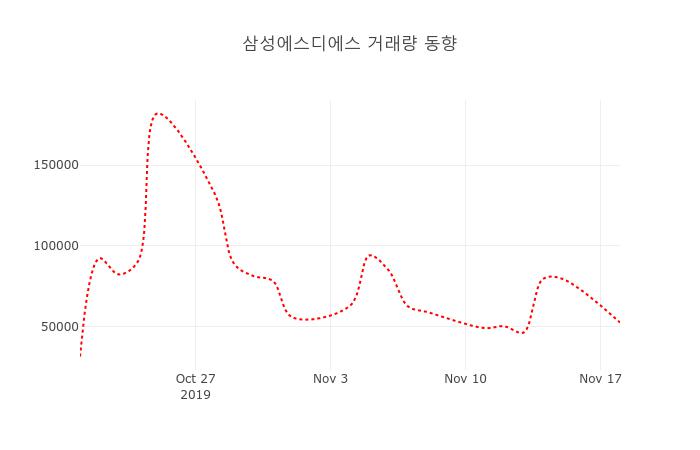 삼성에스디에스 (018260) 주가 분석 — 시세·전망·투자 포인트 총정리 (2026) — 주식 관련 자료