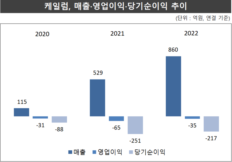 케일럼(258610) 관련 이미지 6