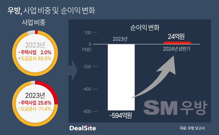 이미지 2