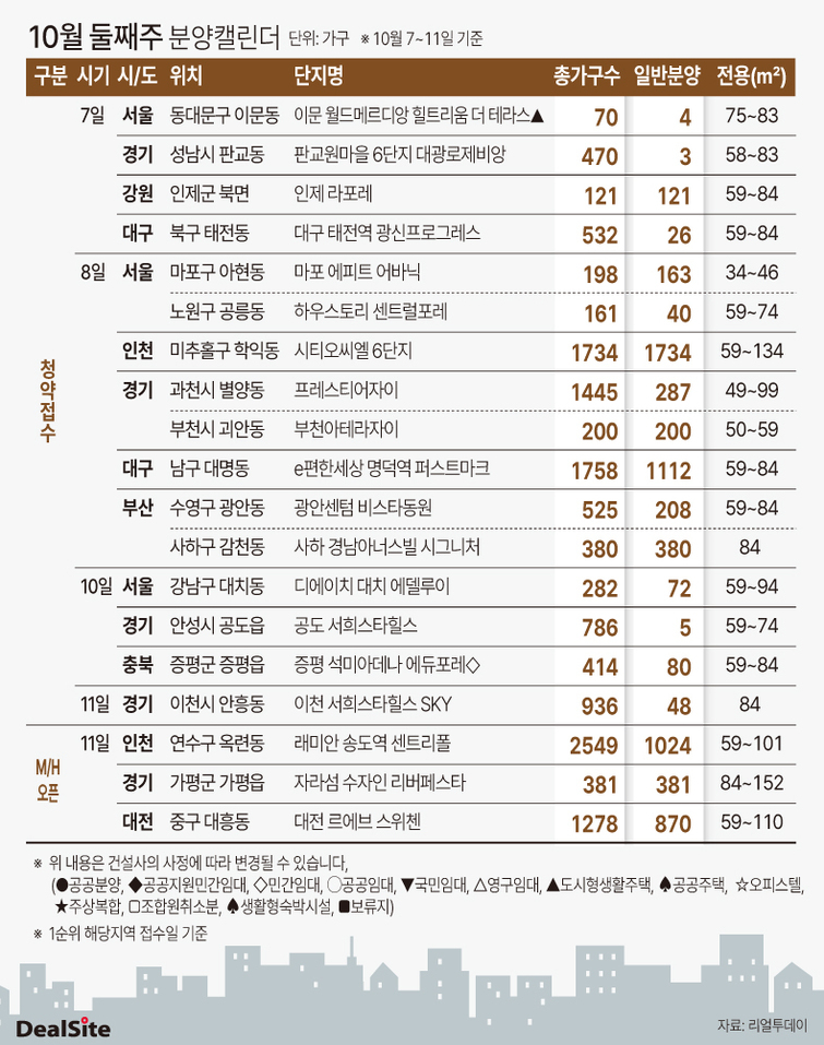 [부동산캘린더] 16곳 3383가구 분양…강남 하이엔드 청약 눈길