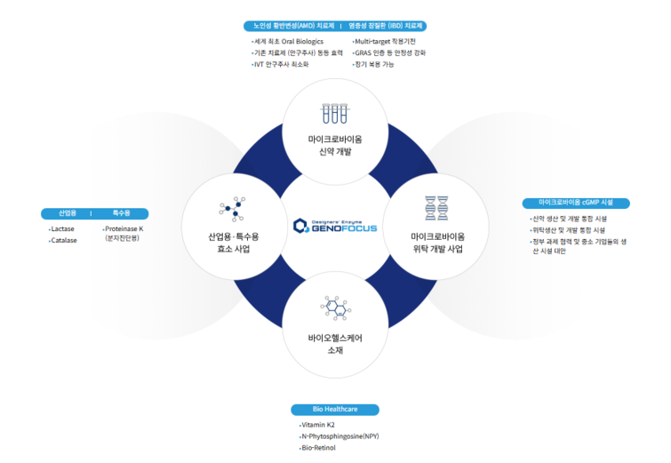HLB제넥스(187420) 관련 이미지 6