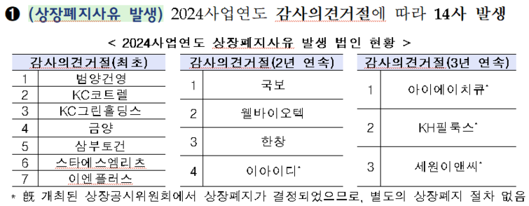 6. Future Outlook and Negotiation Process with Creditors