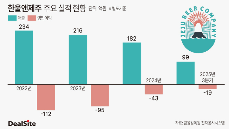 한울앤제주(276730) 관련 이미지 7