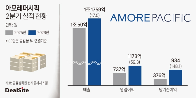 5. 수출 회복과 환율 영향 5. 수출 회복과 환율 영향