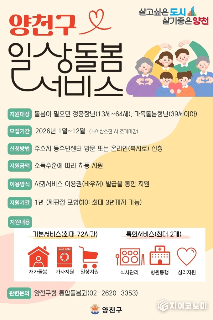 서울 청년 신체건강 증진 서비스 지원 내용과 신청 방법