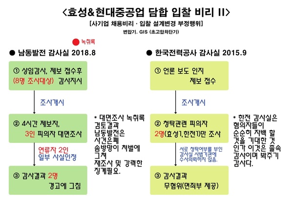 2. 납품 일정과 프로젝트 수행 기간 분석 2. 납품 일정과 프로젝트 수행 기간 분석