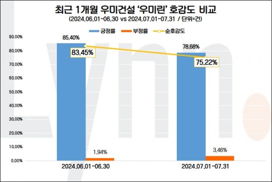 우미린아파트 아파트 강원 강릉시 실거래가 시세 4.8억