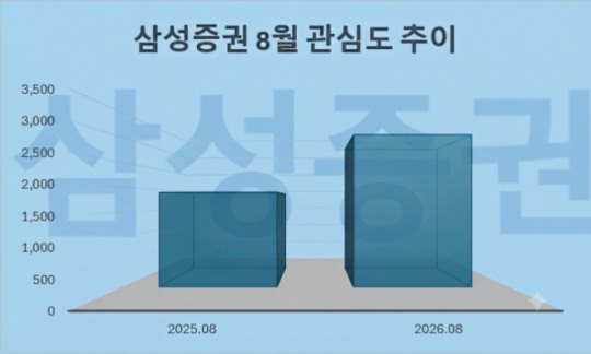 1. 발행어음 시장 진입하는 삼성증권의 새로운 도전