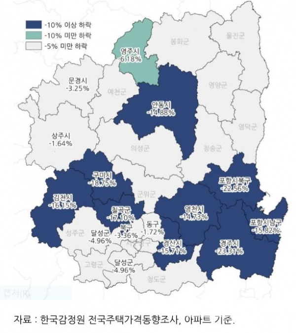 2026년 경북 부동산 완전 가이드