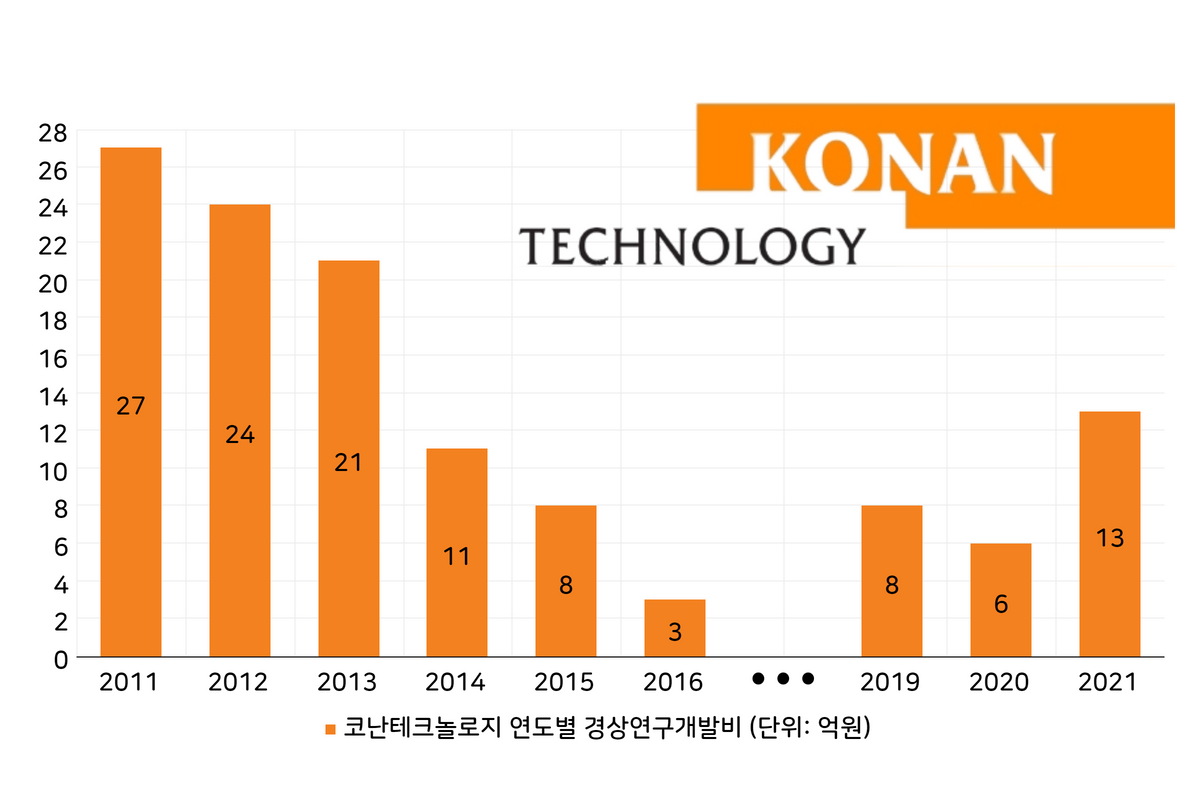 코난테크놀로지(402030) 관련 이미지 4
