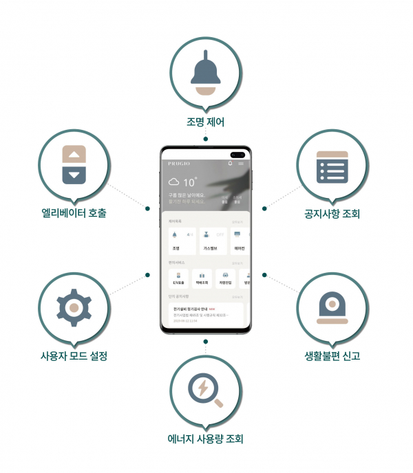 대우건설, 김해 푸르지오 하이엔드 2차 견본주택 개관