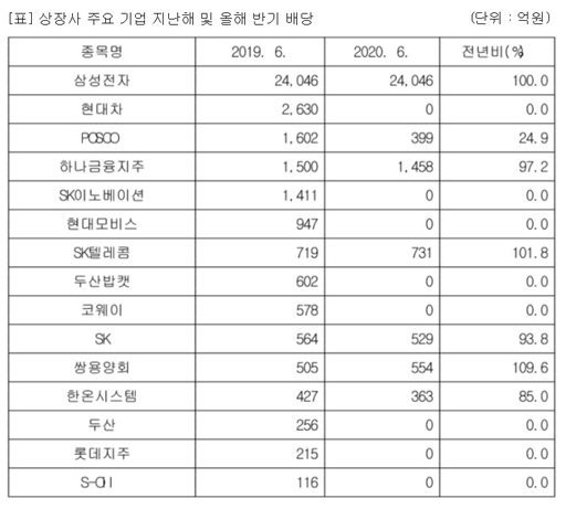 4. 予想配当利回り上位銘柄と公社の魅力