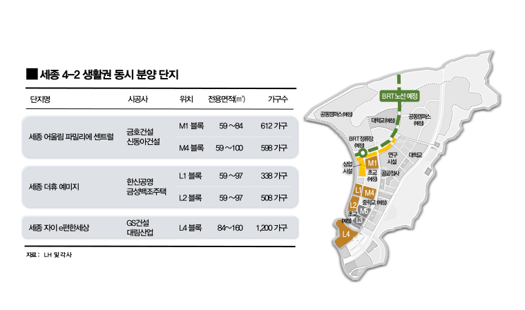 세종시 이달 3,200가구 동시 분양…“인기 단지 쏠림 심할 듯”