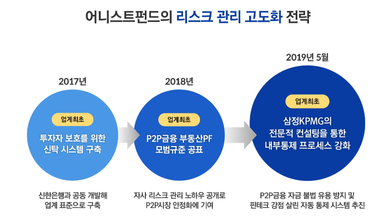 4. 새로운 회계기준 K-IFRS 1118 대응 전략
