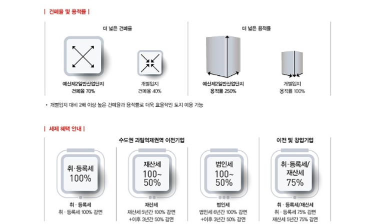 예산군 아파트 투자 가이드 — 2026 실거래