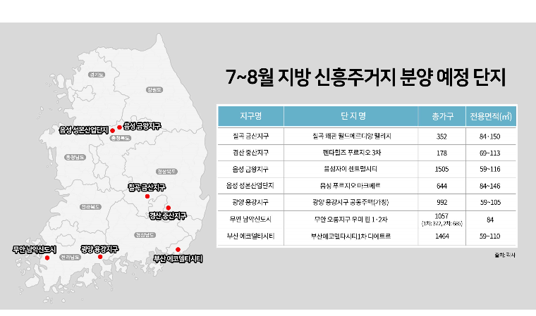대원산맥타운가 단지 분석 (2026)