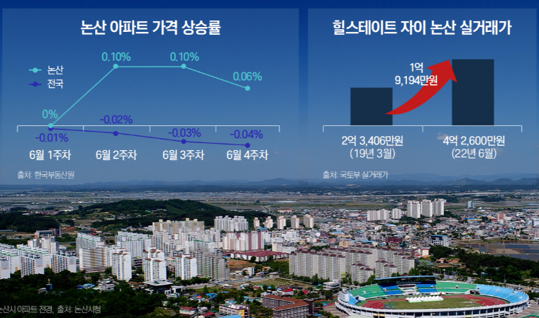 충남 논산시 미분양 아파트 현황 — 단지별 잔여세대·분양가 총정리 (2026)