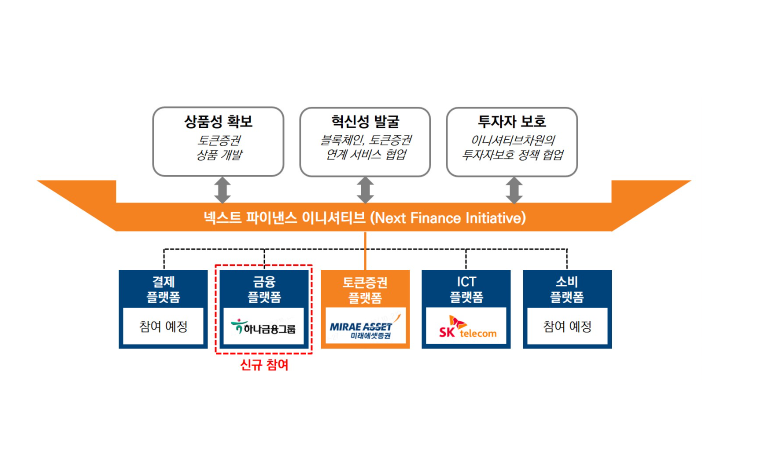 2. 업비트 글로벌의 역할과 싱가포르 네트워크