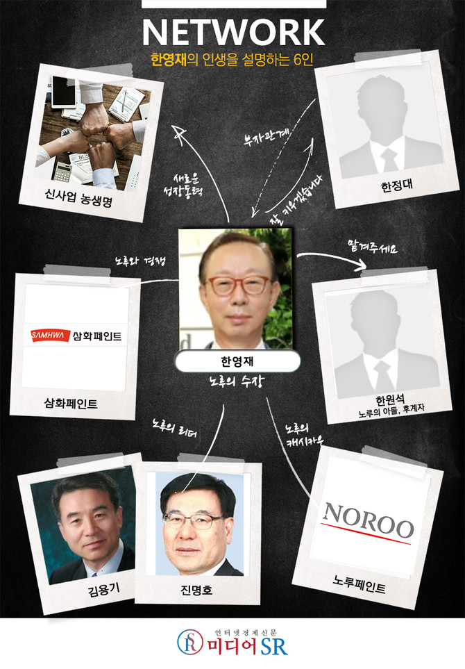 노루홀딩스(000320) 관련 이미지 6