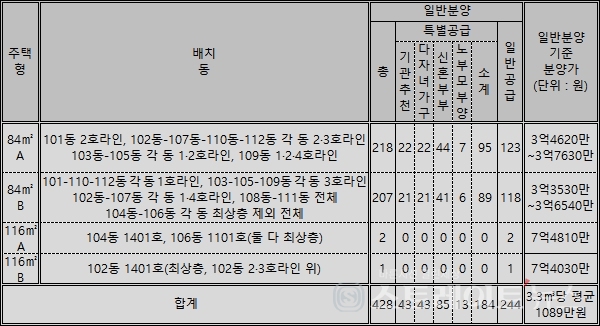 [현장 르포] "특공 매진" 분양권 규제전 막판 불꽃 '힐스테이트 광산'