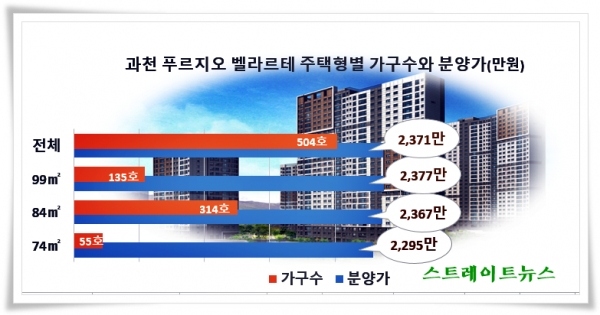 '과천 푸르지오 벨라르테' 당첨 안정권 70점…당첨자 동호수 확정 '희비 엇갈려'
