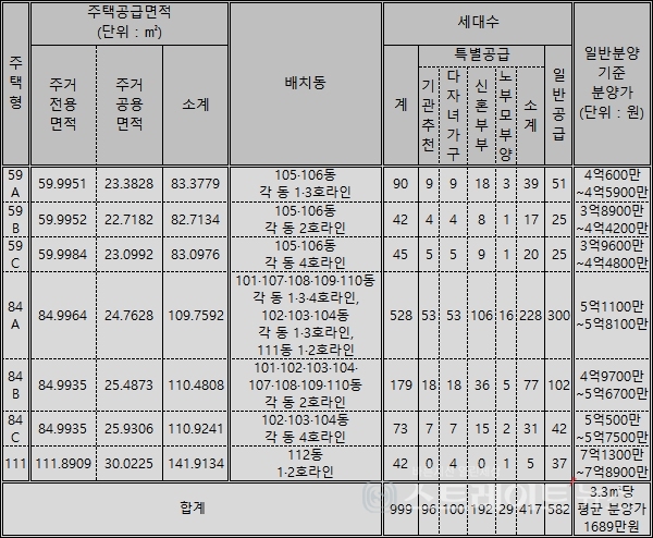 [분양 르포] 삼성전자 후광 '톡톡'…신동탄 롯데캐슬 나노시티