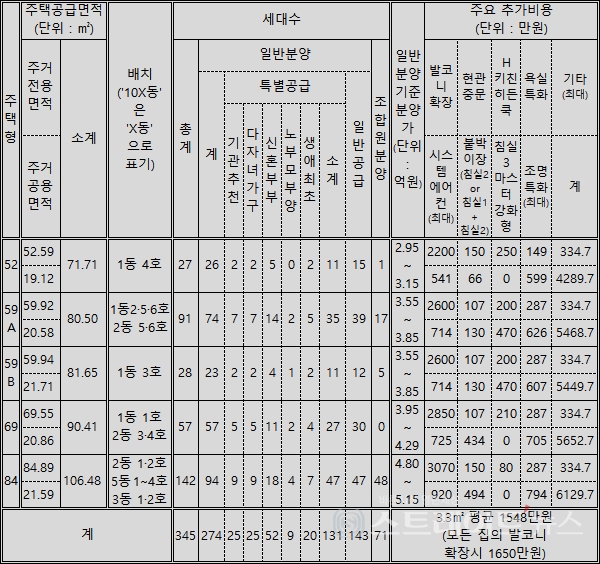 힐스테이트 앞산 센트럴 — 투시도