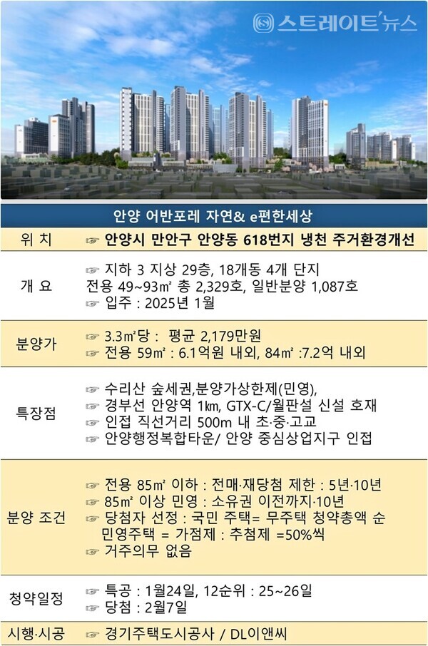 반갑다 '안양 어반포레 자연& e편한세상',  한겨울에도 청약훈풍 '솔솔'